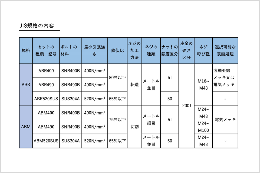 構造用アンカーボルト 図面